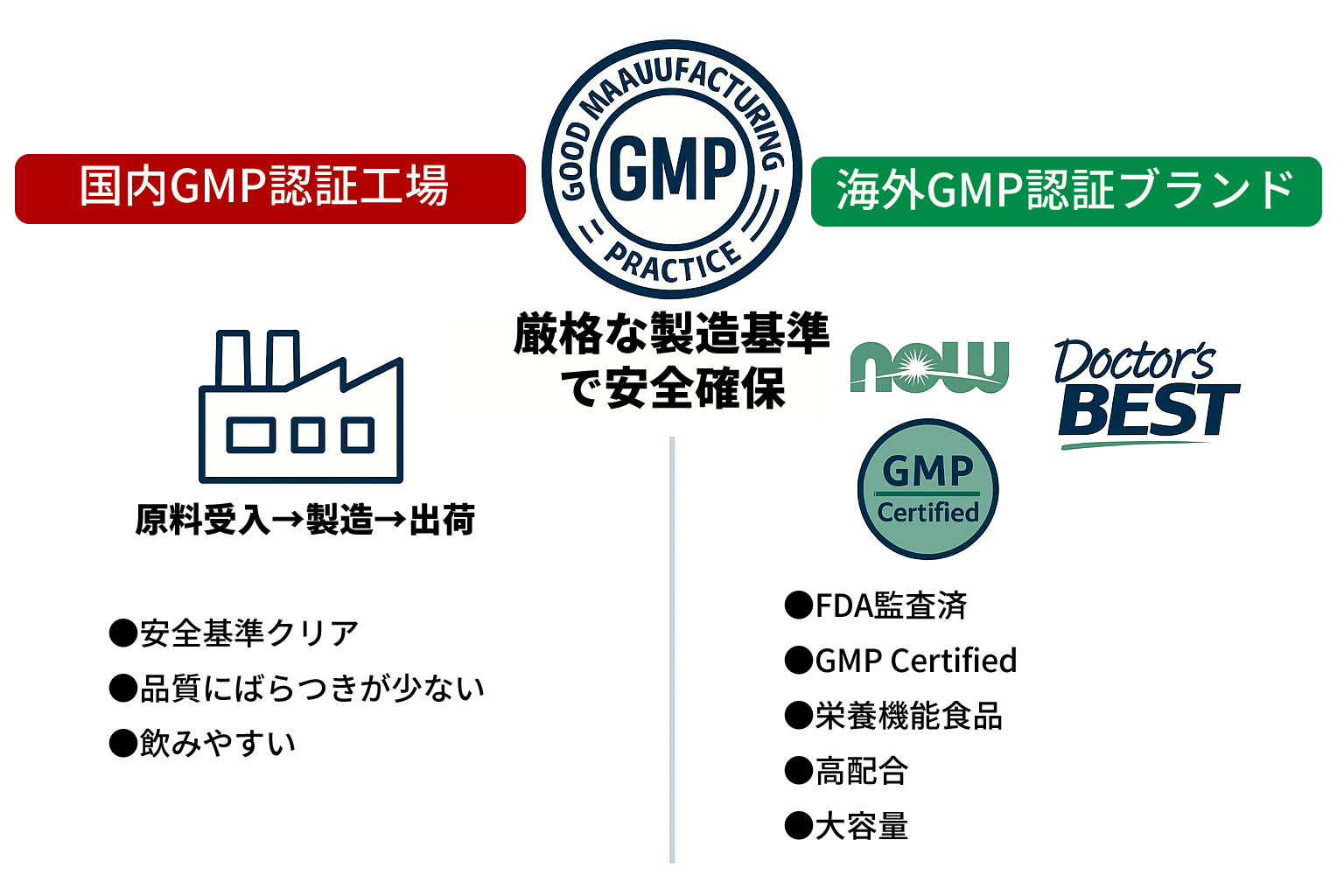GMP認証で製造された国内・海外工場の違い