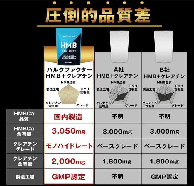 ハルクファクトリー クレアチン＋HMB サプリメント商品画像2